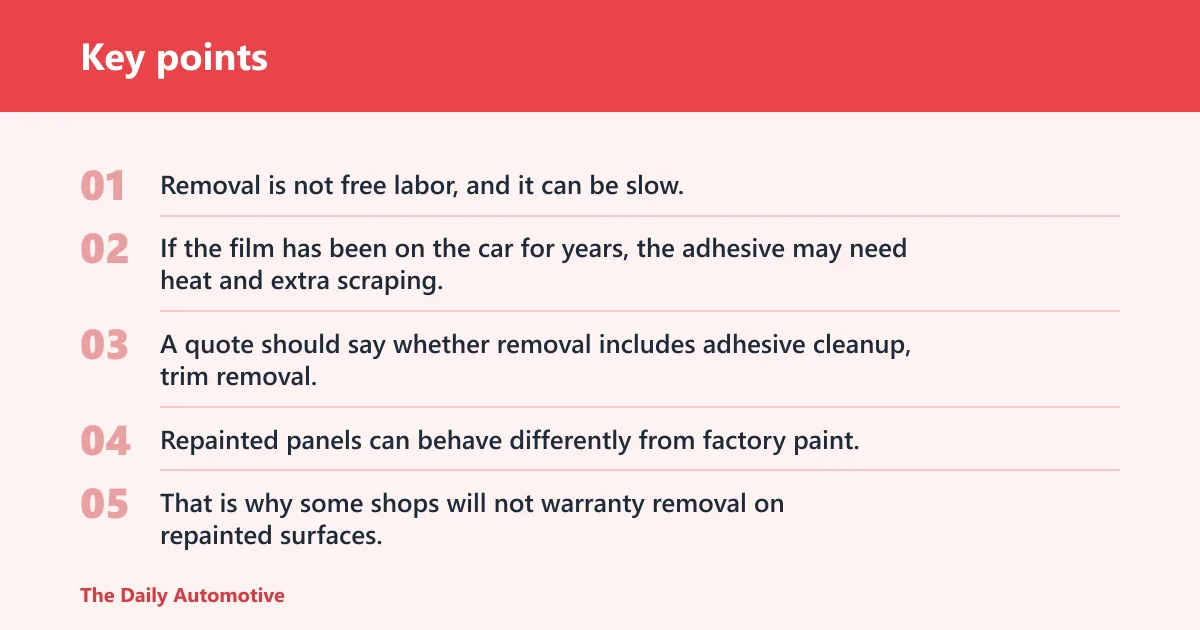 Key points: Removal, prep, and paint risk