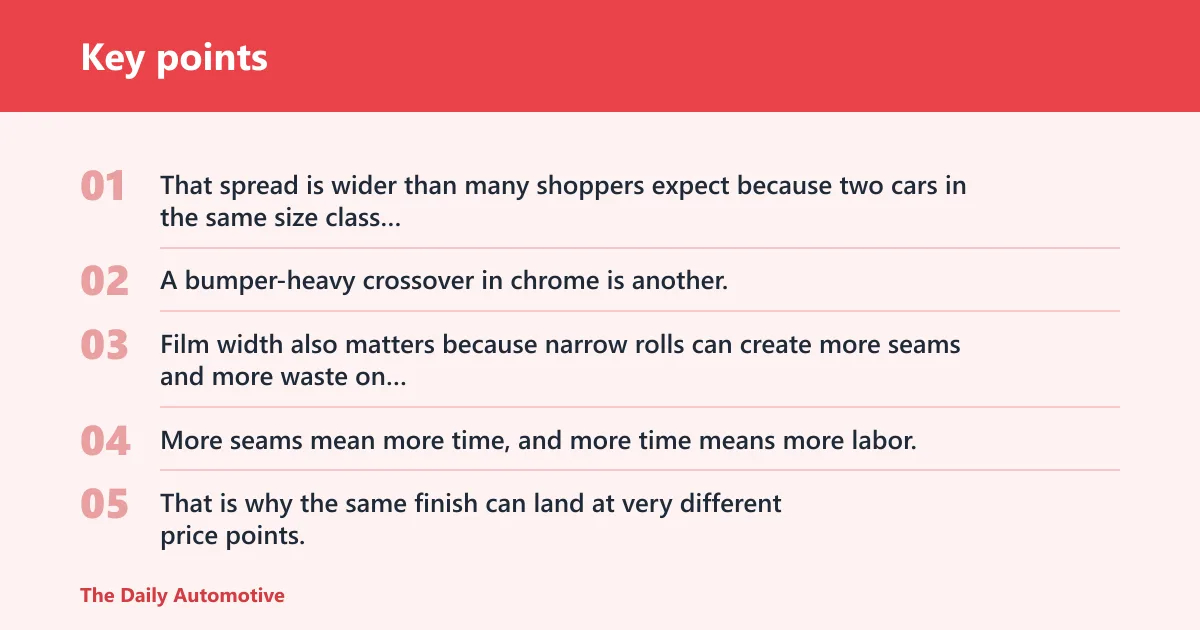 Key points: How much does it cost?