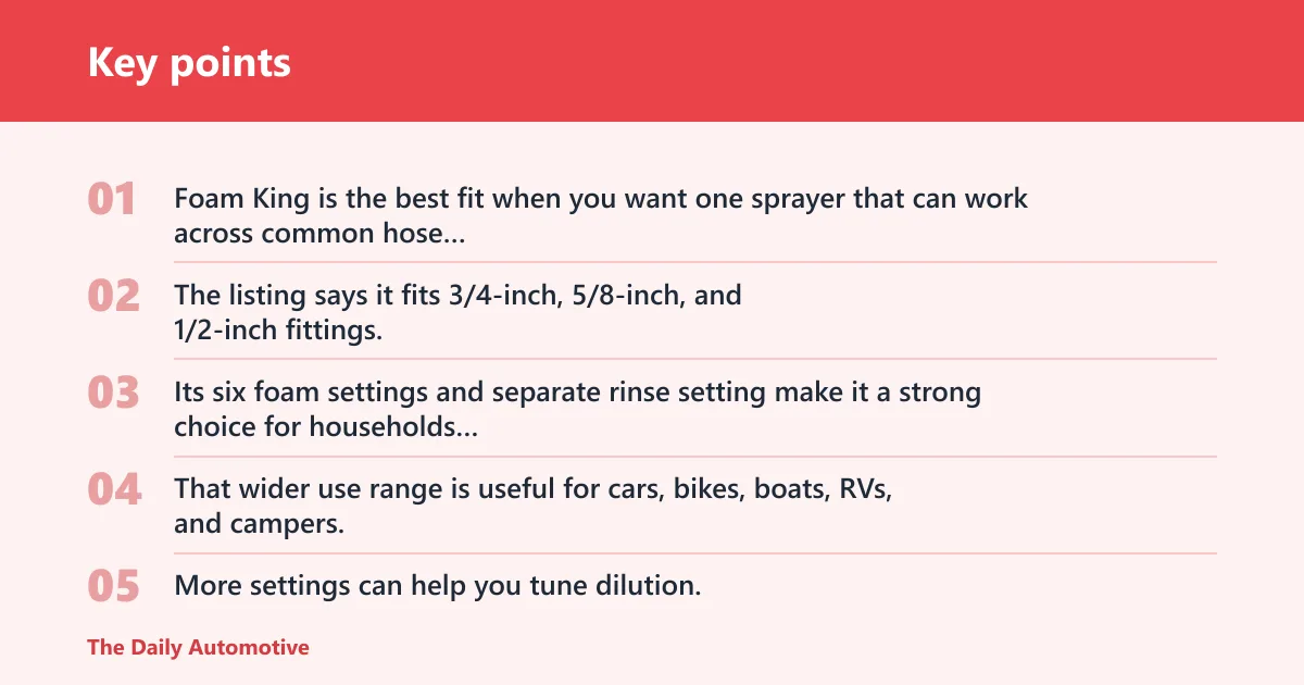 Key points: Foam King car wash foam gun sprayer: best for mixed hose sizes