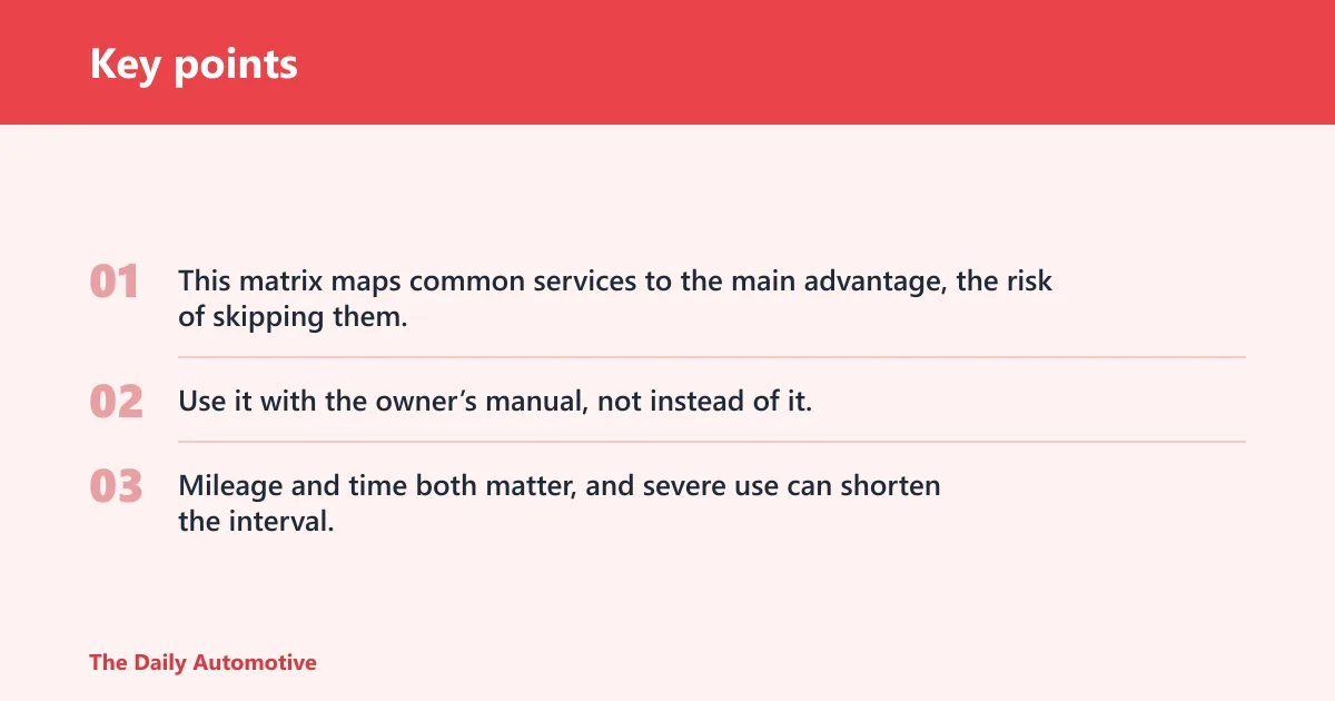 Key points: Service payoff matrix