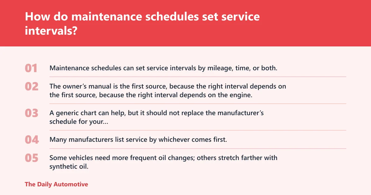 Steps: How do maintenance schedules set service intervals?