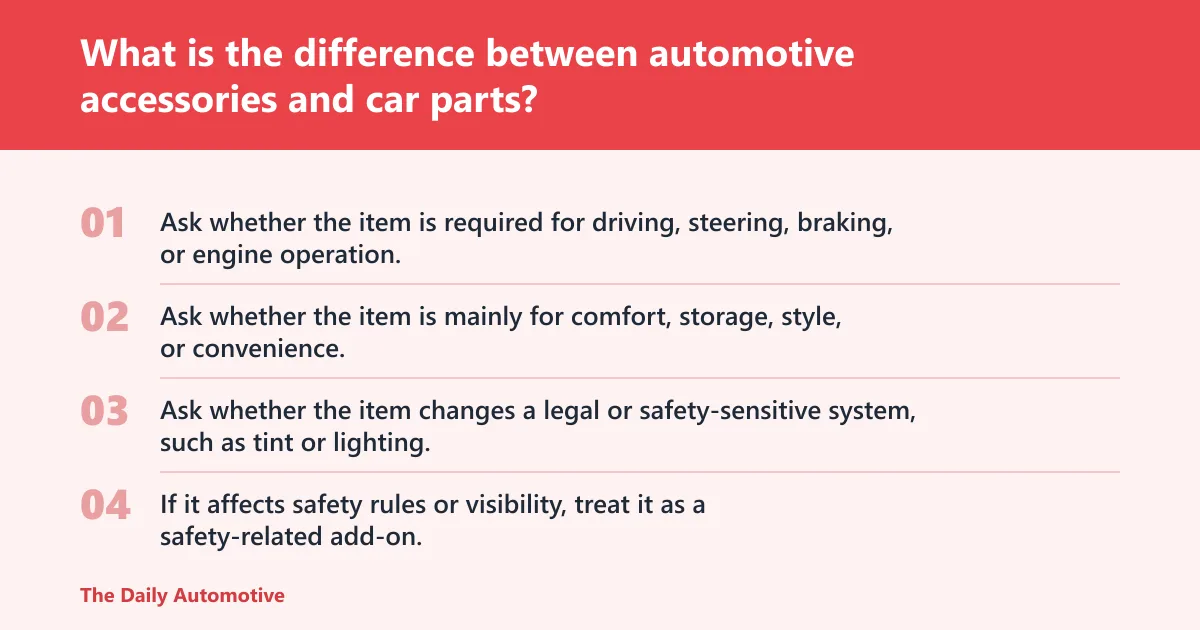 Steps: What is the difference between automotive accessories and car parts?