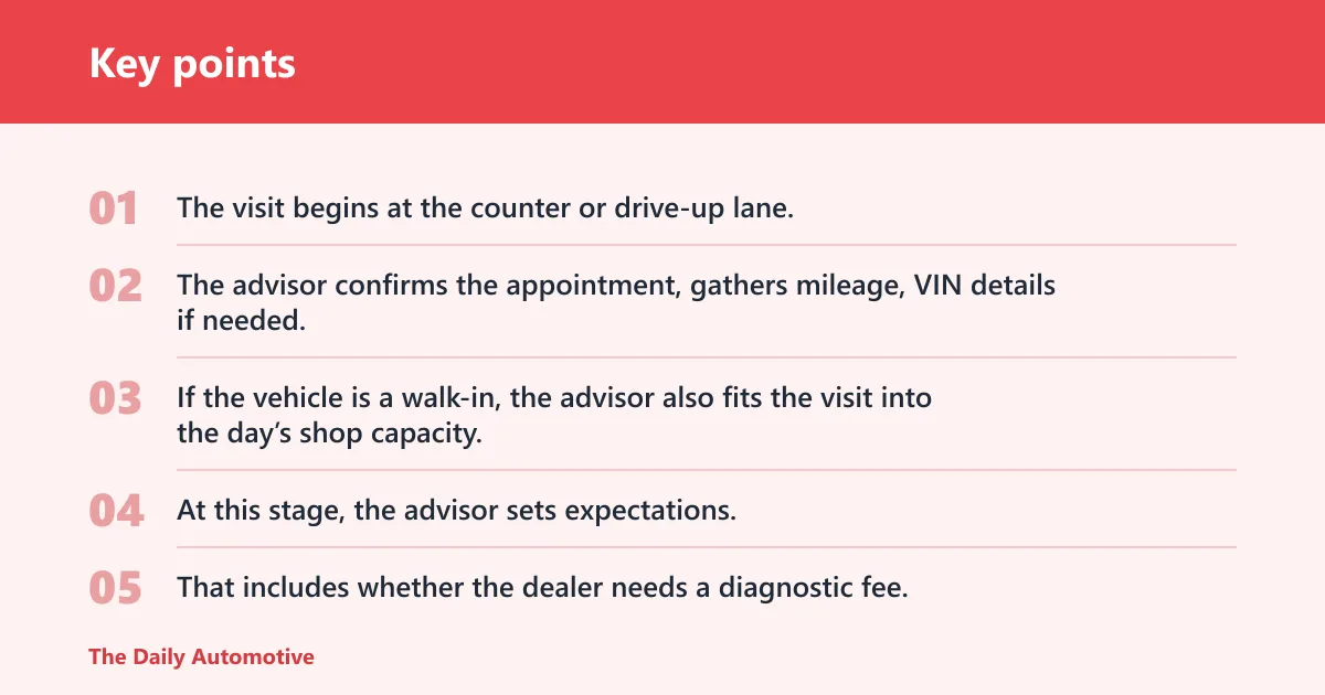 Key points: How does a service advisor handle a visit from start to finish?