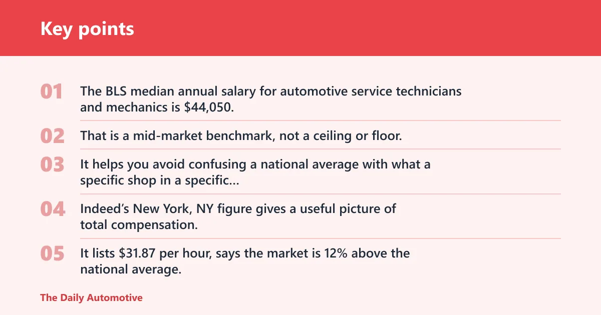 Key points: How do national, hourly, and location-based estimates compare?