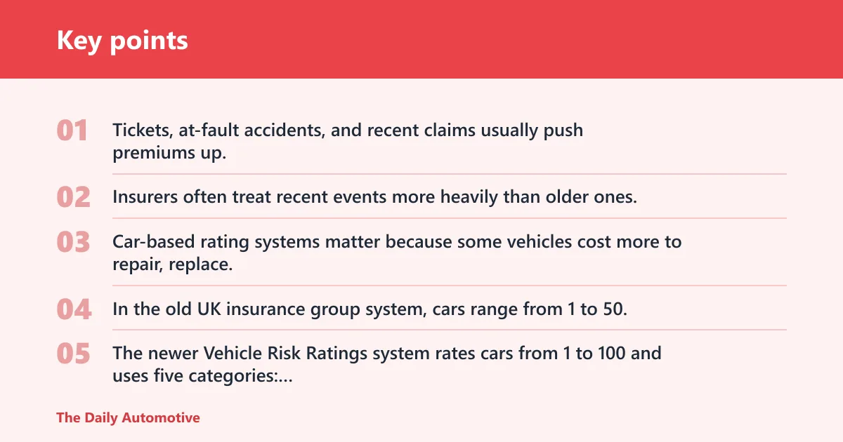 Key points: What changes your premium most