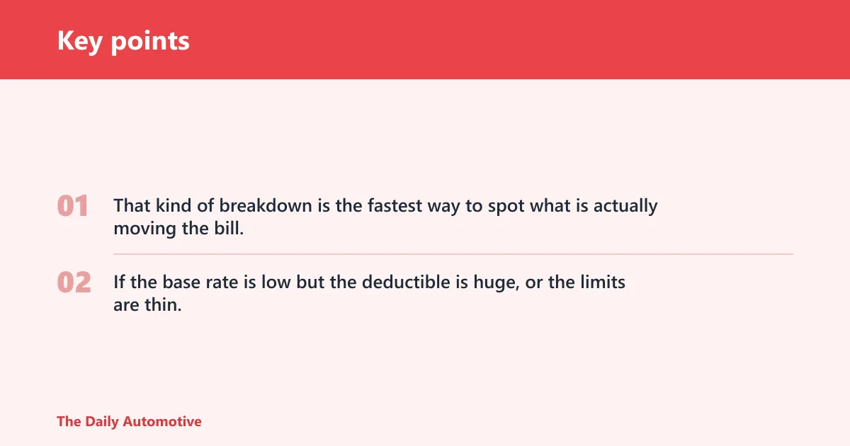 Key points: Premium quote audit table