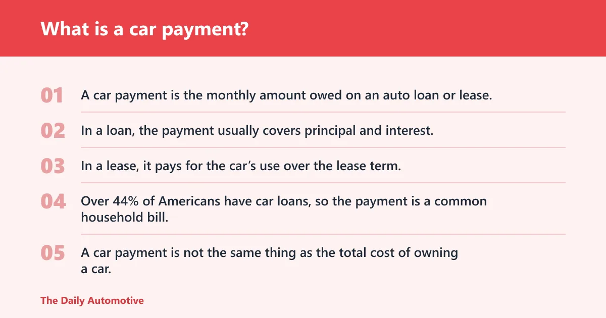 Steps: What is a car payment?
