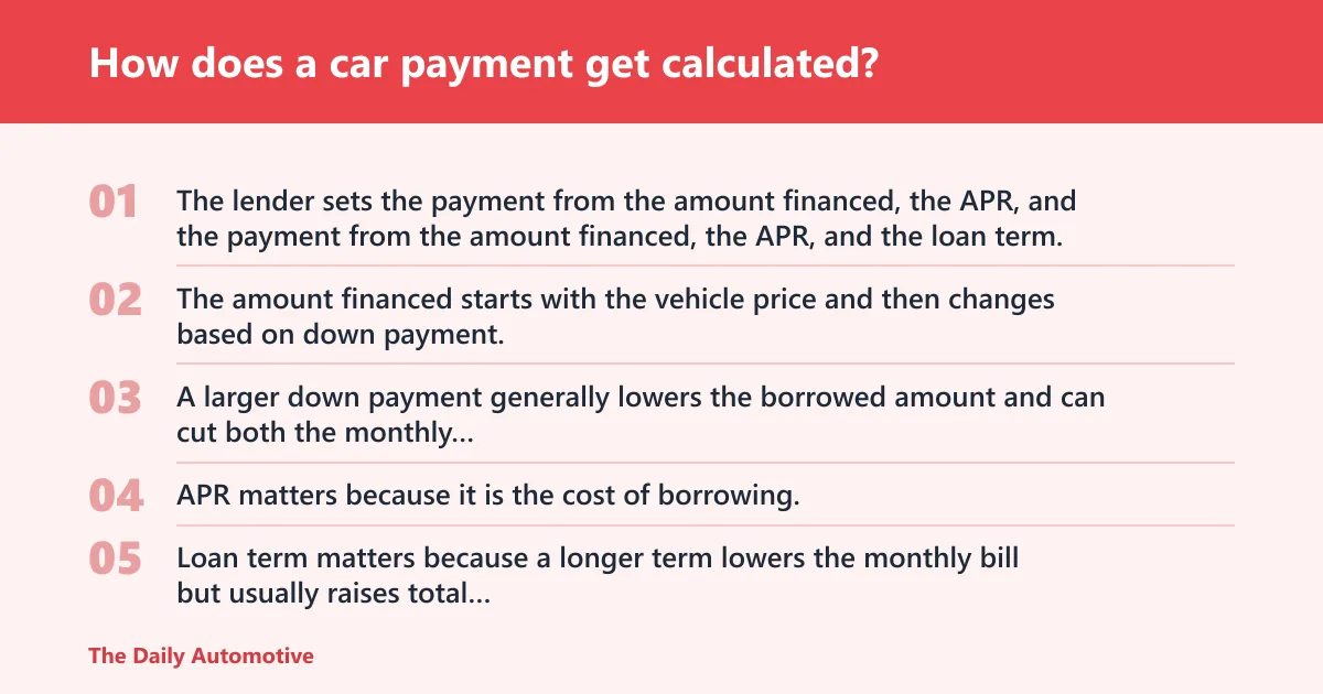 Steps: How does a car payment get calculated?