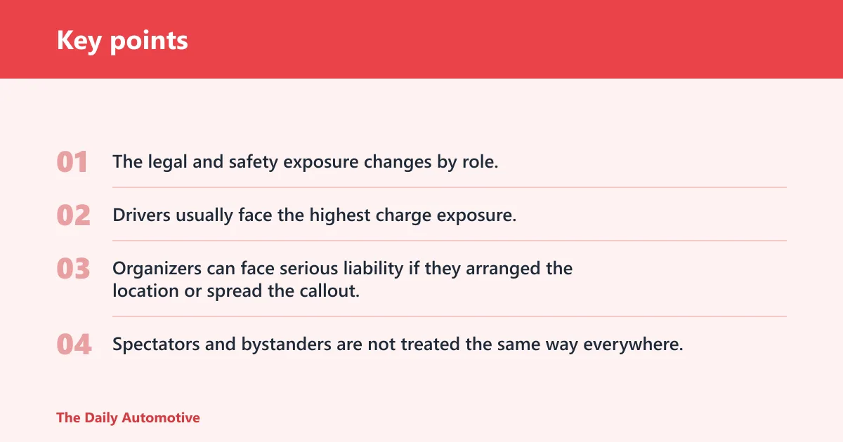 Key points: Sideshow risk matrix
