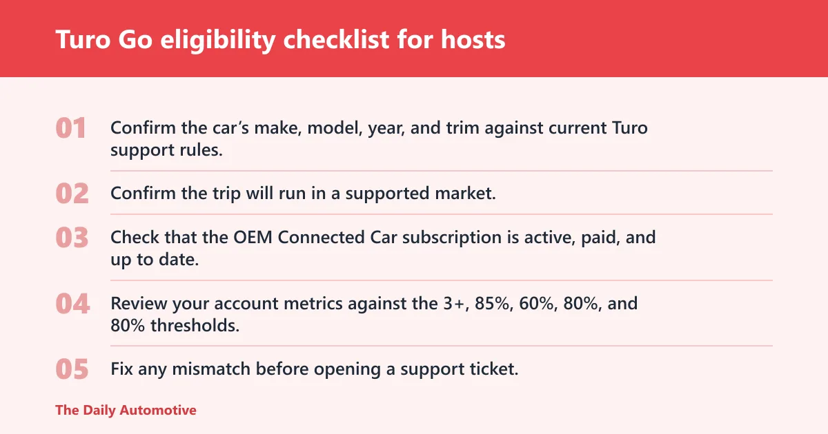 Steps: Turo Go eligibility checklist for hosts
