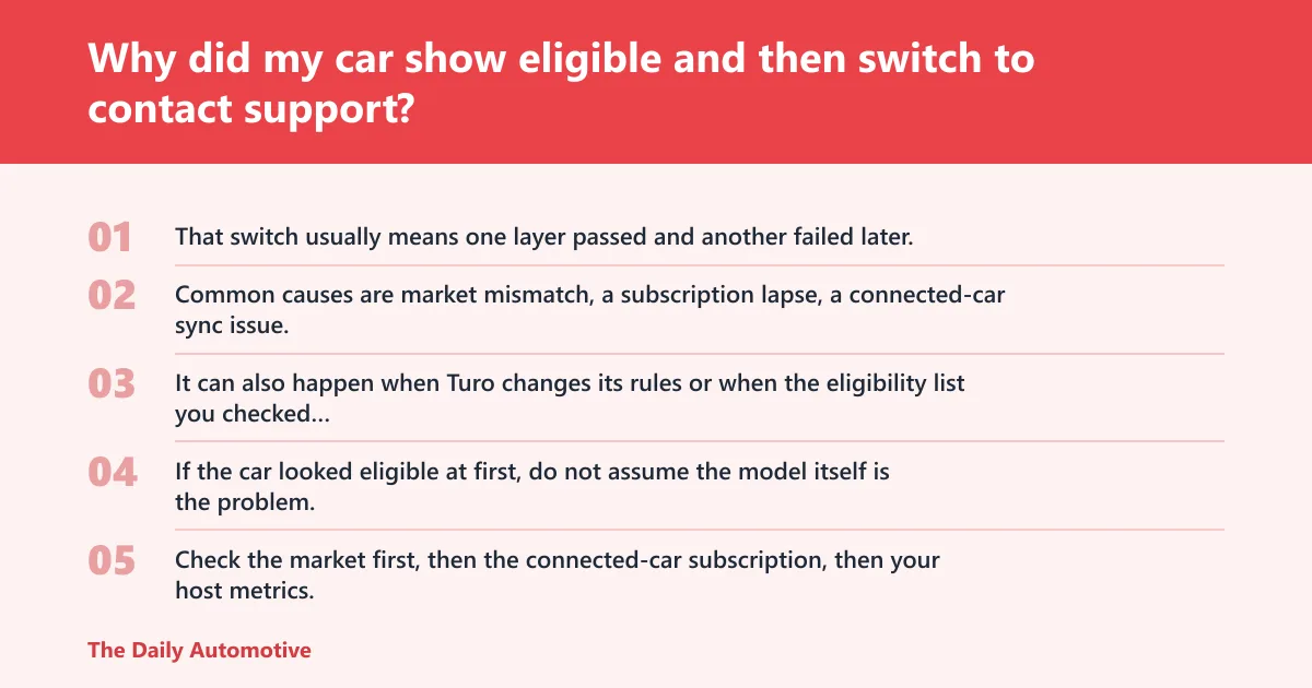 Steps: Why did my car show eligible and then switch to contact support?