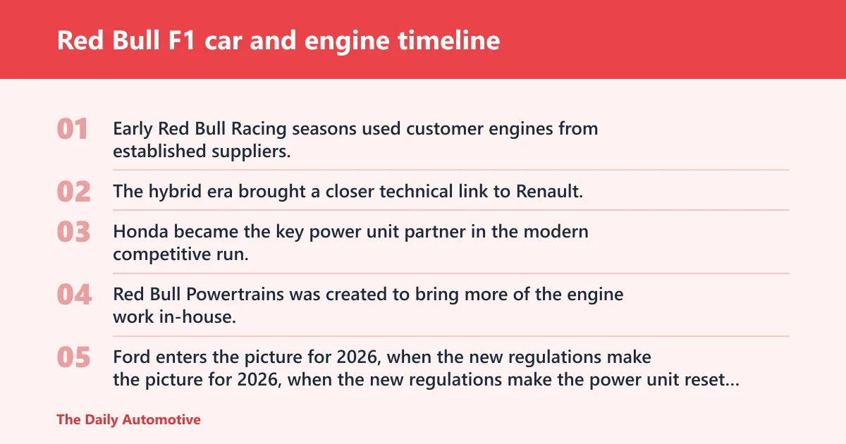 Steps: Red Bull F1 car and engine timeline