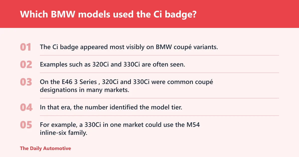 Steps: Which BMW models used the Ci badge?