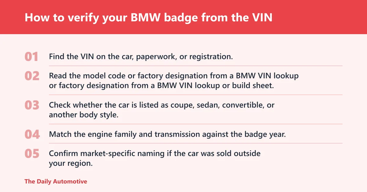 Steps: How to verify your BMW badge from the VIN