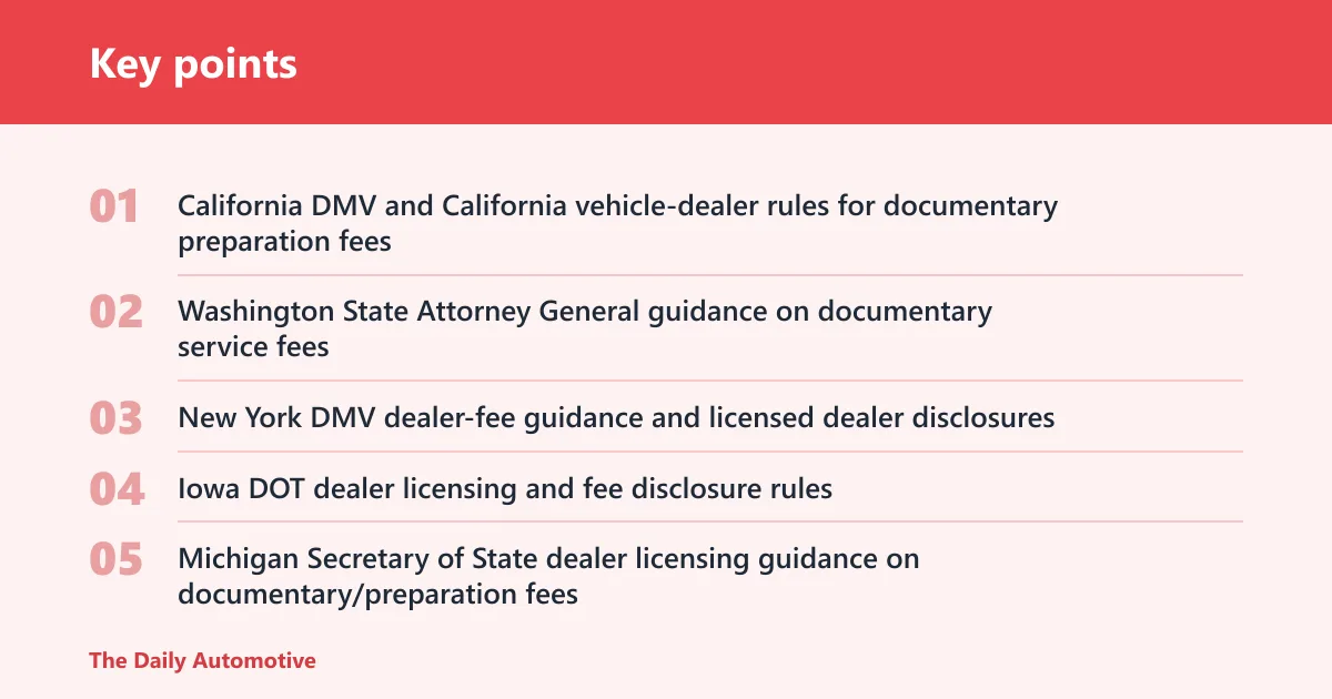 Key points: Dealer doc fee limits by state