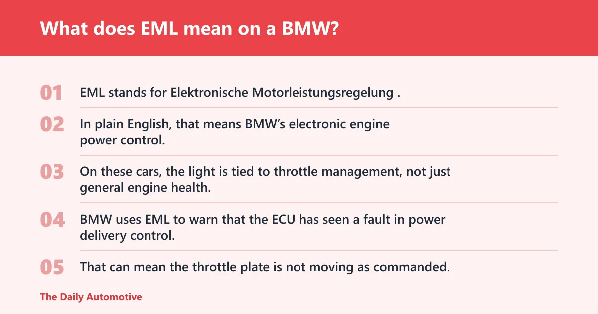 Steps: What does EML mean on a BMW?