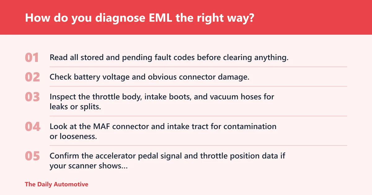 Steps: How do you diagnose EML the right way?