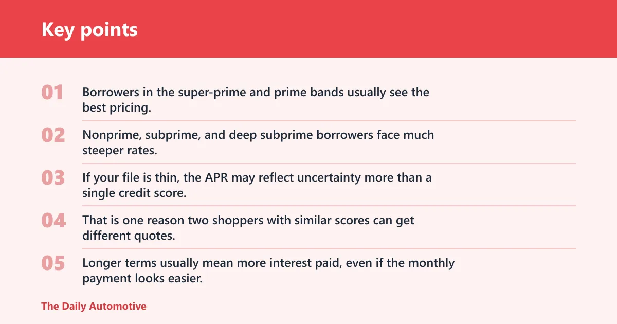 Key points: What moves your rate