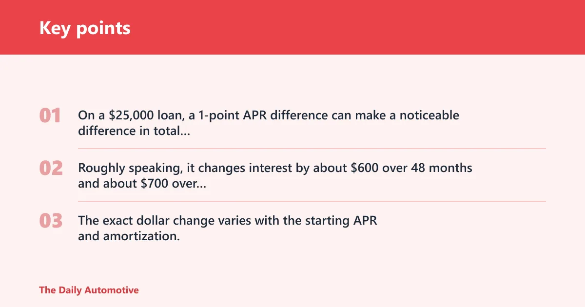 Key points: APR comparison table