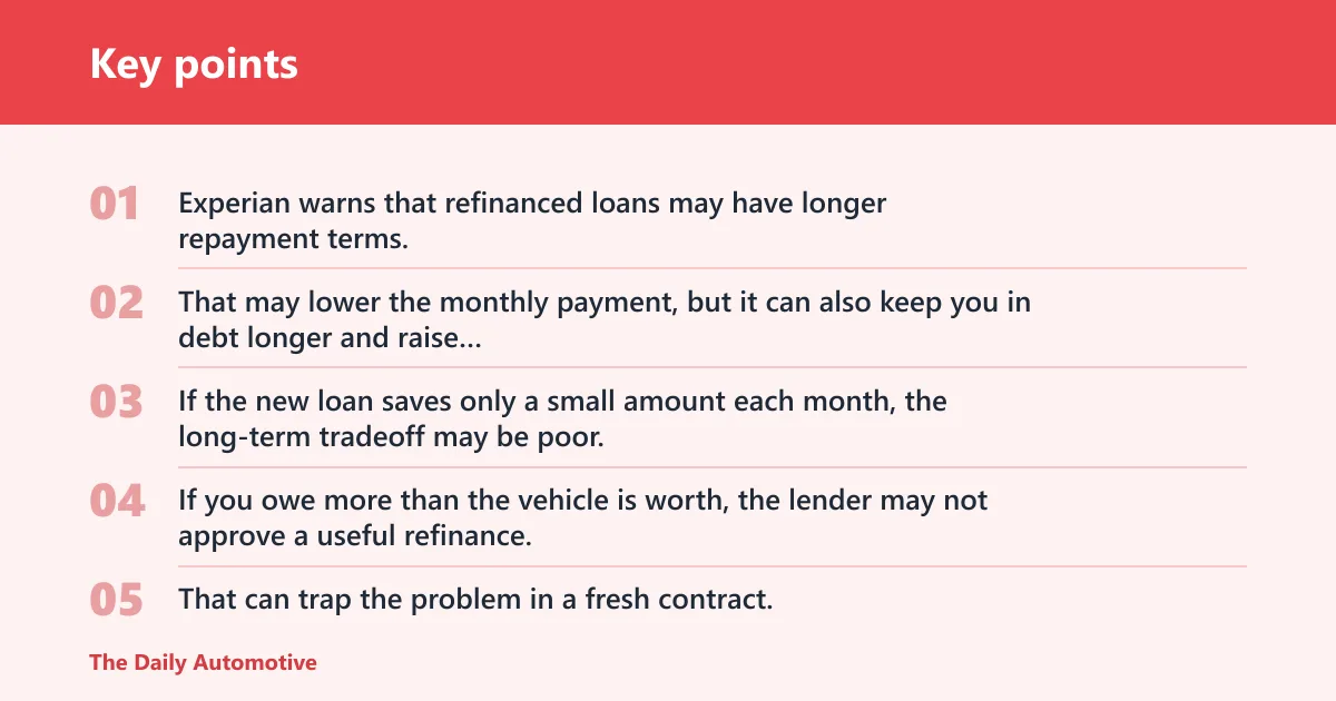Key points: Can refinancing lower the payment?