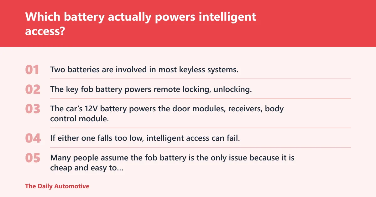 Steps: Which battery actually powers intelligent access?