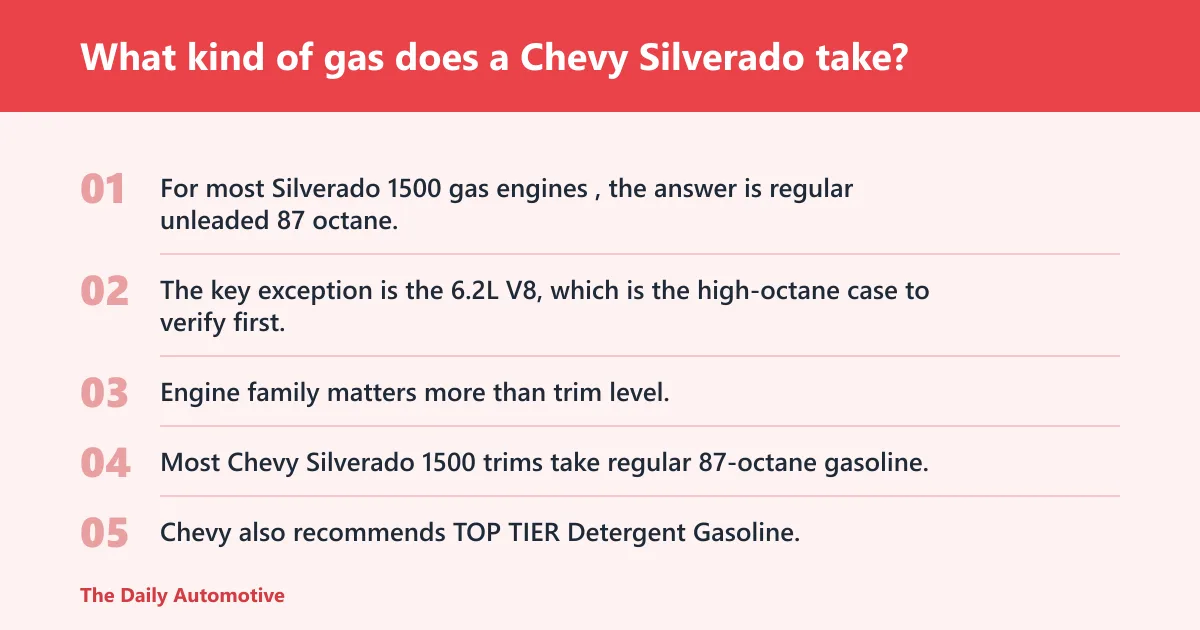 Steps: What kind of gas does a Chevy Silverado take?