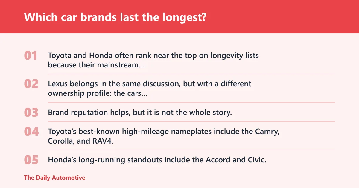 Steps: Which car brands last the longest?