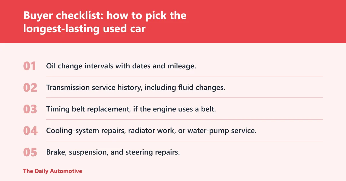 Steps: Buyer checklist: how to pick the longest-lasting used car