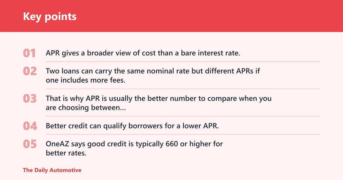 Key points: APR vs. interest rate vs. loan term