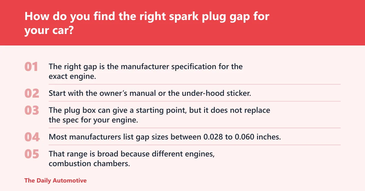 Steps: How do you find the right spark plug gap for your car?