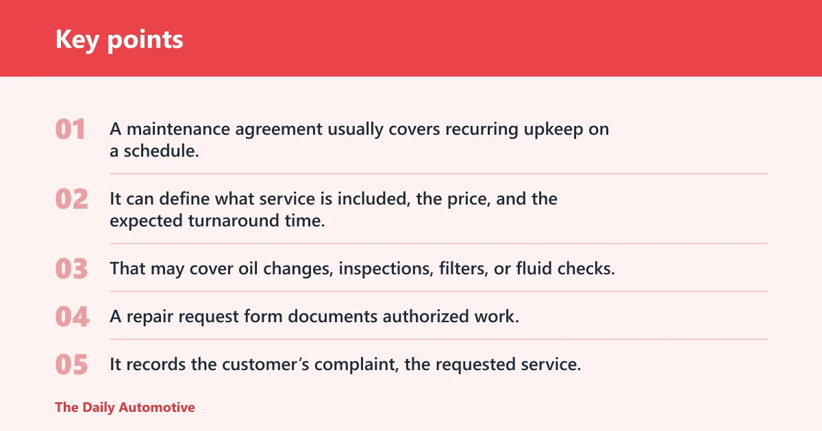 Key points: How contracts use the term