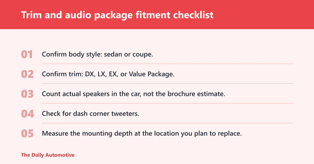 Steps: Trim and audio package fitment checklist