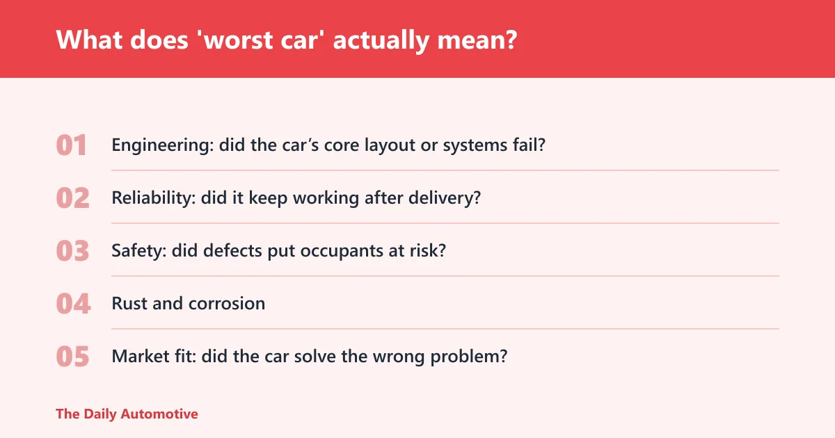 Steps: What does 'worst car' actually mean?
