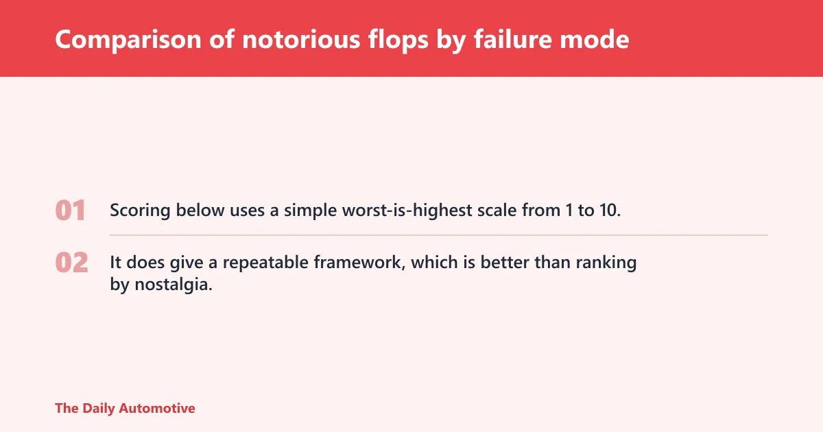 Steps: Comparison of notorious flops by failure mode