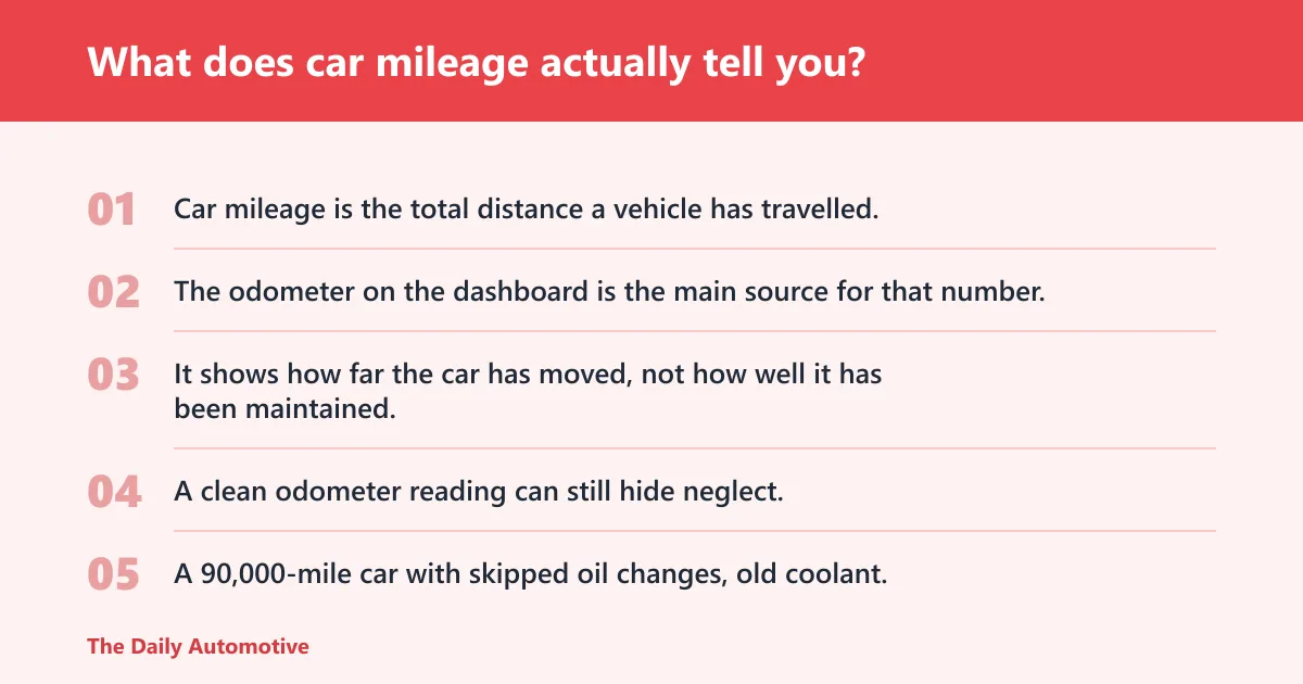 Steps: What does car mileage actually tell you?