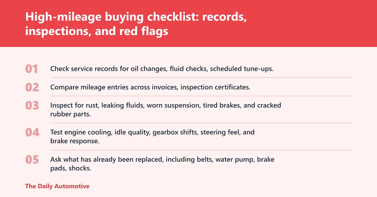 Steps: High-mileage buying checklist: records, inspections, and red flags