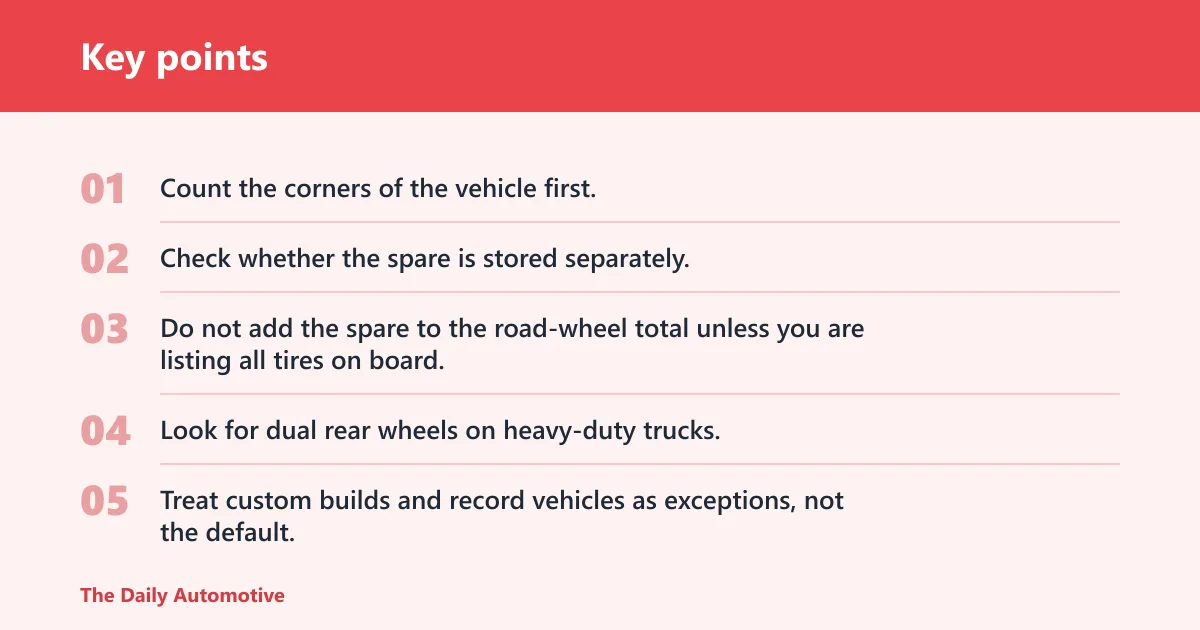 Key points: Record wheel counts in context