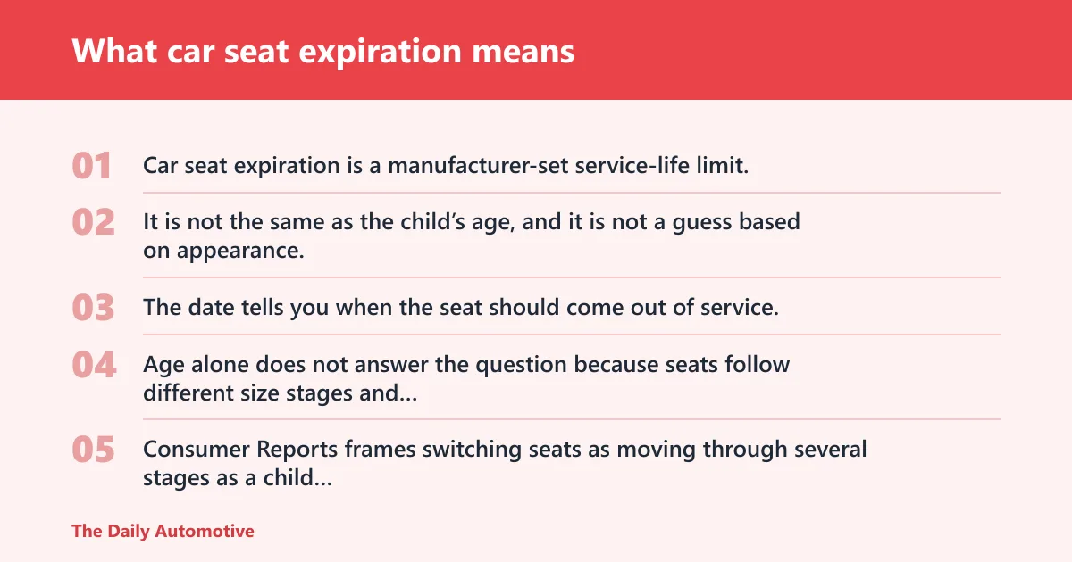 Steps: What car seat expiration means