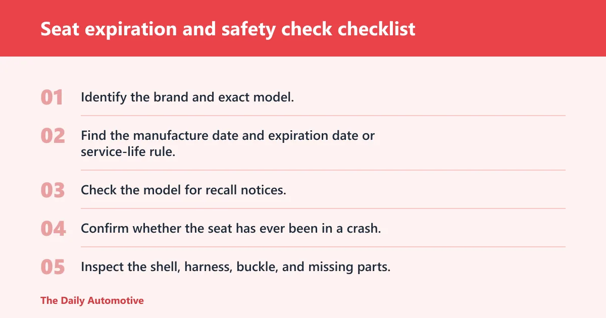 Steps: Seat expiration and safety check checklist