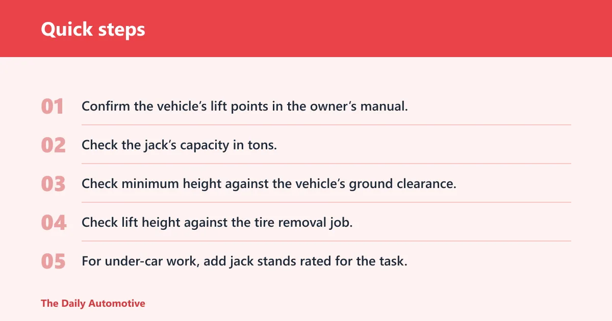 Quick steps: What should you check before you buy?