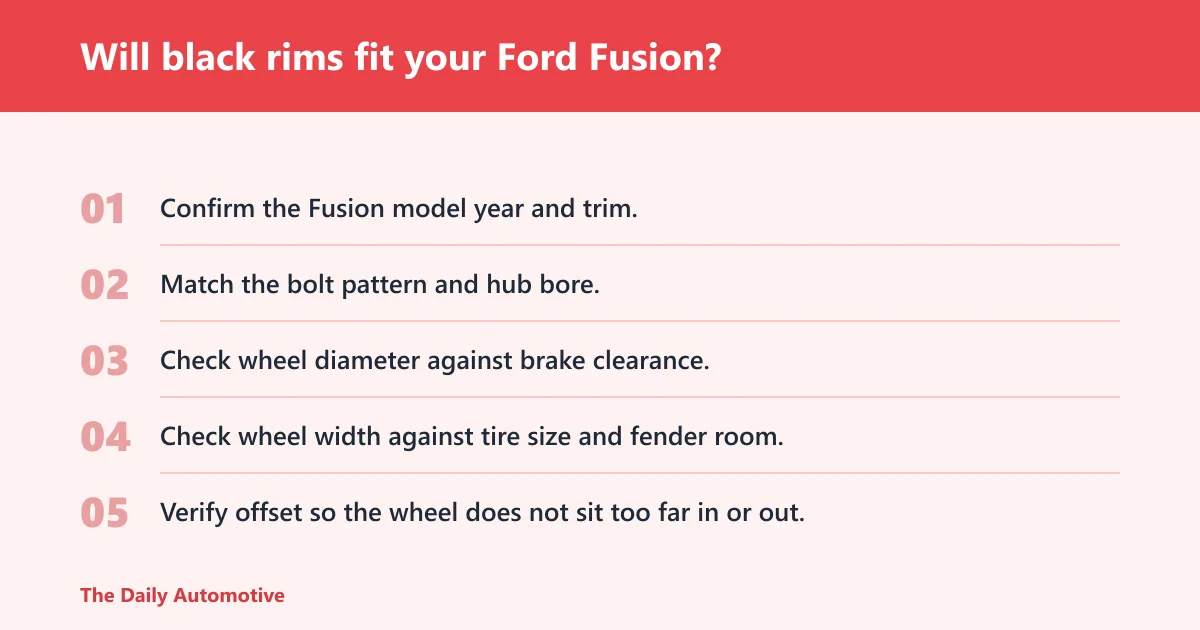 Steps: Will black rims fit your Ford Fusion?
