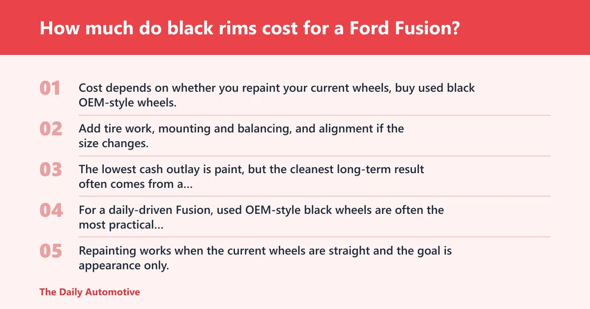 Steps: How much do black rims cost for a Ford Fusion?
