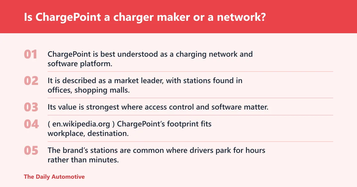 Steps: Is ChargePoint a charger maker or a network?