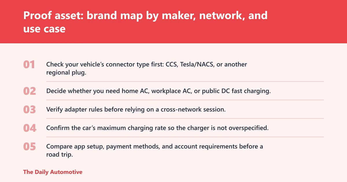 Steps: Proof asset: brand map by maker, network, and use case