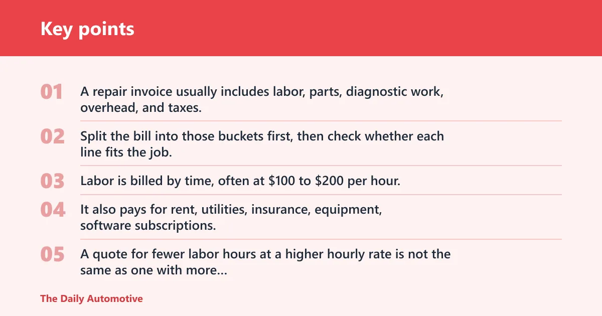 Key points: What you are actually paying for on a repair bill