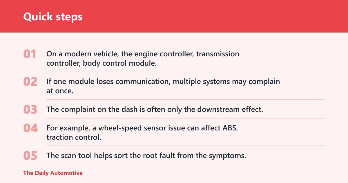 Quick steps: How do ECUs, modules, and CAN bus networks change diagnosis?