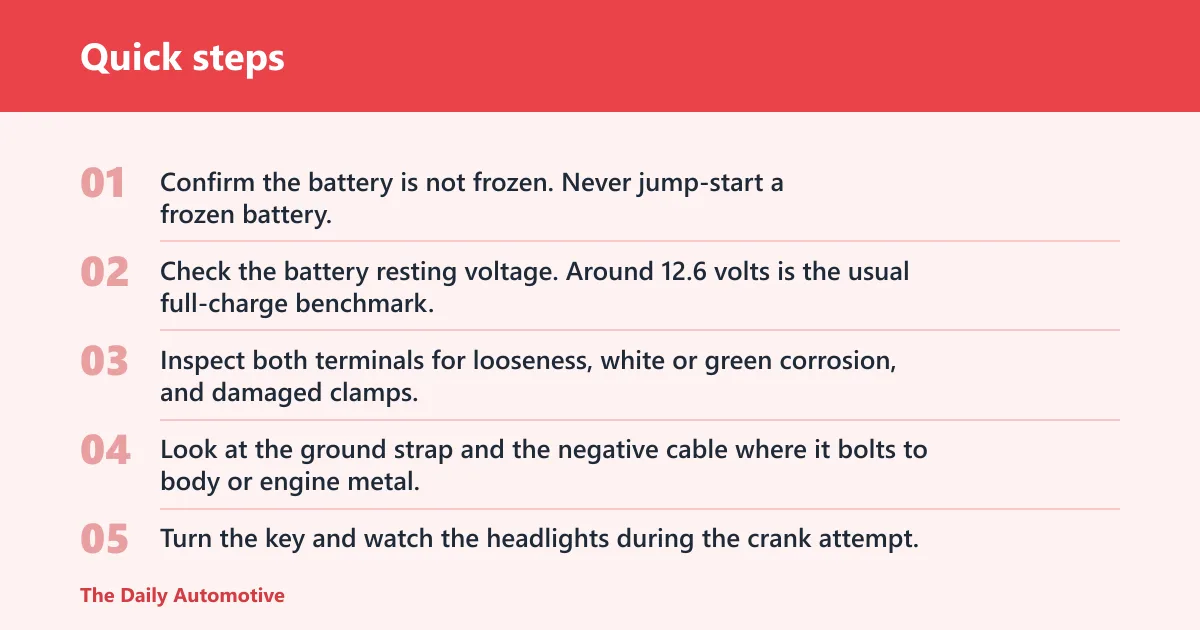 Quick steps: What should you check first?