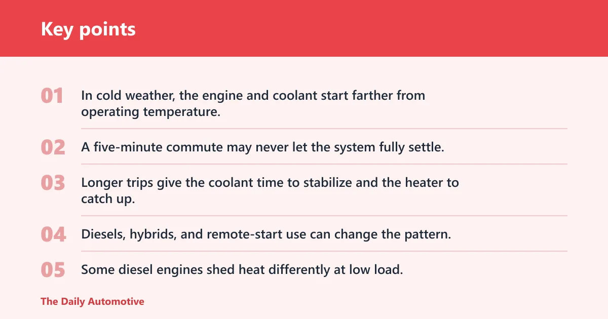 Key points: What counts as normal warm-up?