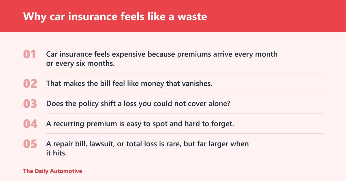 Steps: Why car insurance feels like a waste