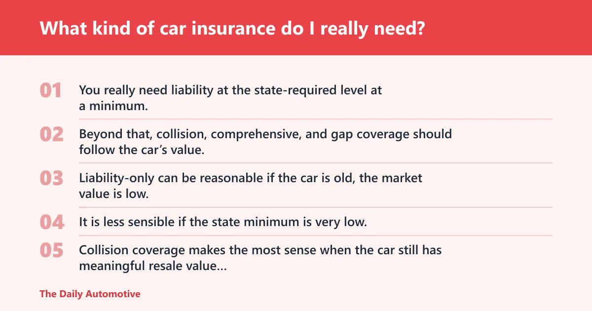 Steps: What kind of car insurance do I really need?